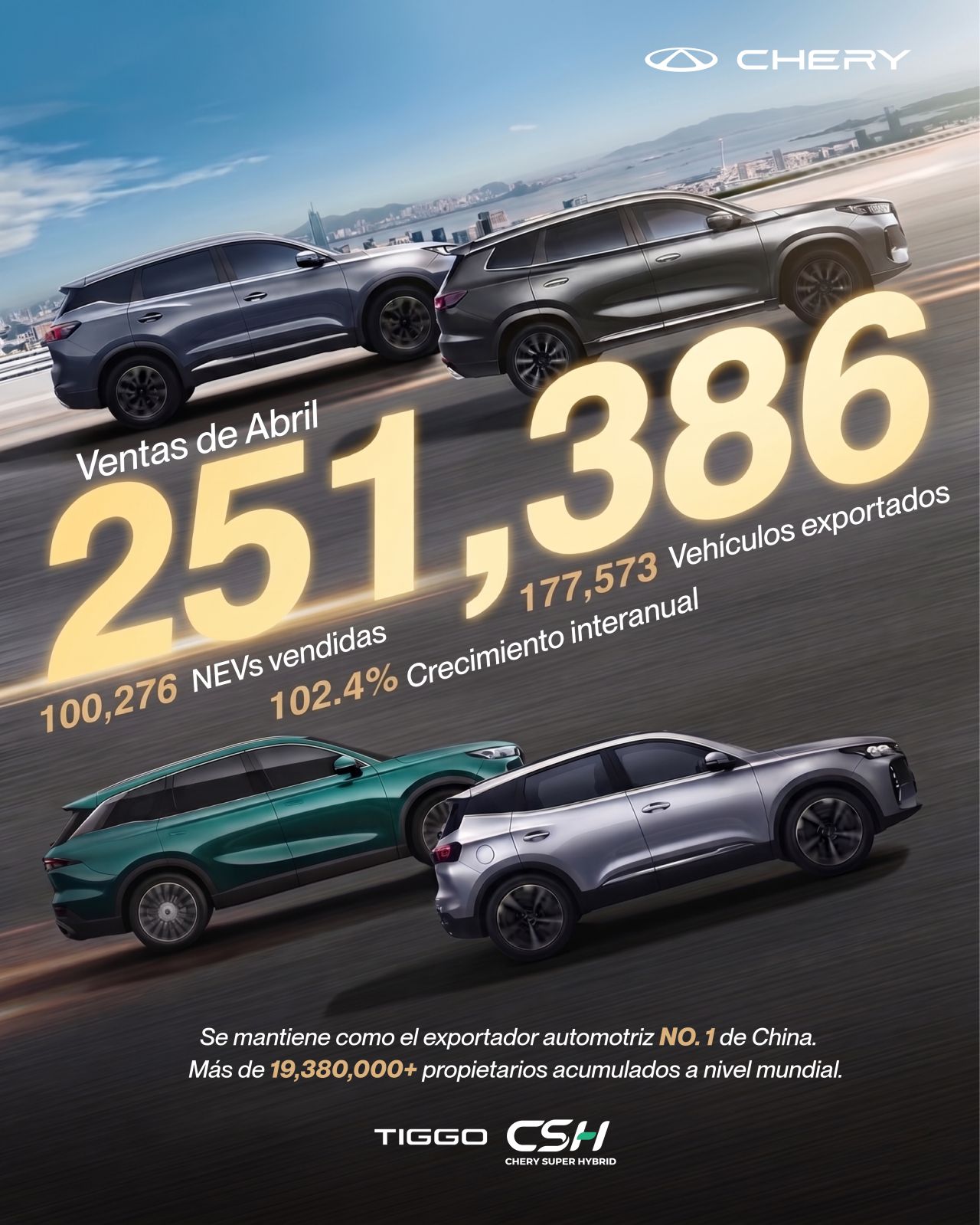Infografía de ventas del Grupo Chery en abril de 2026: 251.386 vehículos entregados, 177.573 exportados y 100.276 NEV